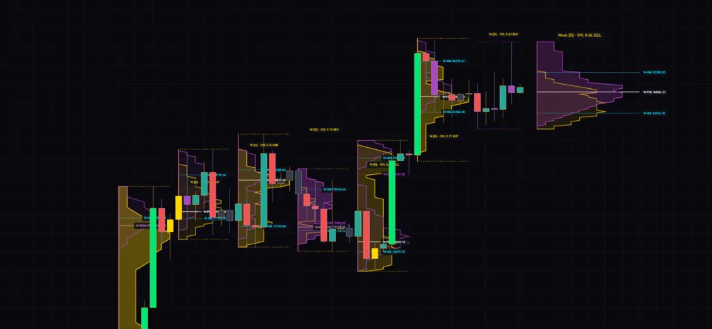 CME Institutional Order Flow & AMT Lens