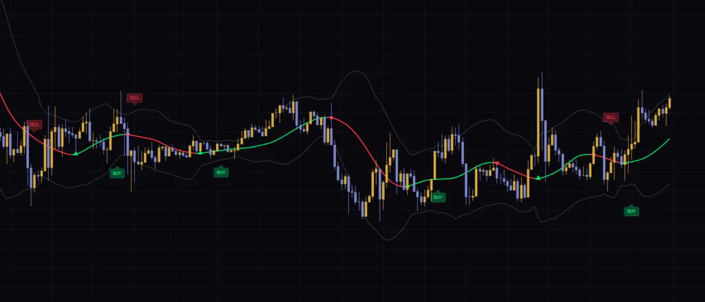 Colored TMA Trend Signalsの1時間足表示。もみ合いの中ではTMAの色が入れ替わり、BUYとSELLが交互に出る。