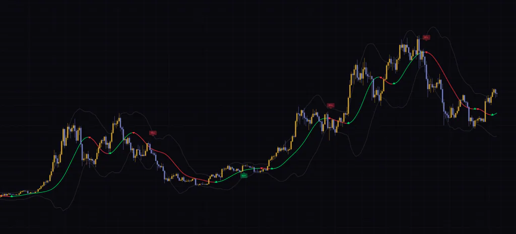 Colored TMA Trend Signals [josseliani]