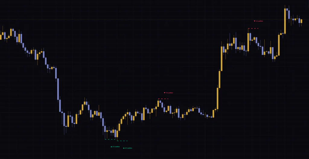 Divergence Scanner - Multi-Oscillator Confirmation [Dots3Red]