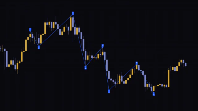 Count Elliott Waves Faster: How to Read a Zigzag Indicator and What to Watch Out For