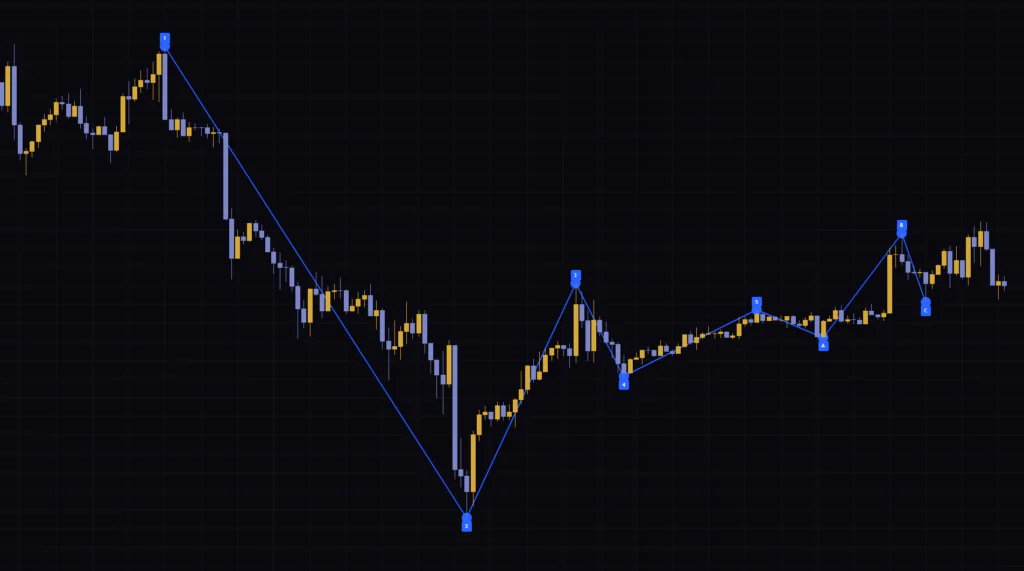 Elliott Wave Structure