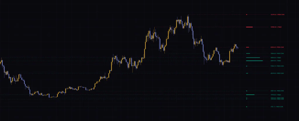 Geometric Macro Reversal Map