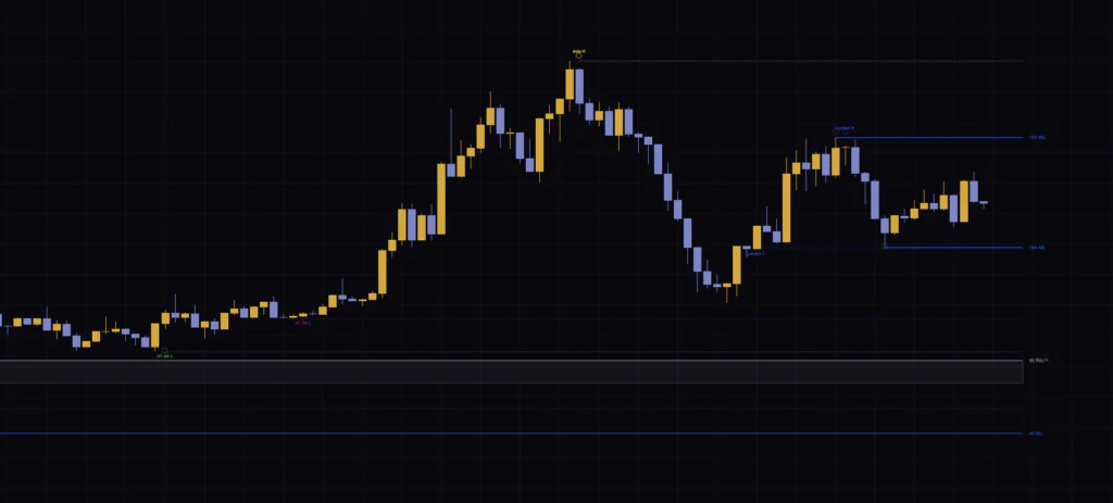 Liquidity Draws