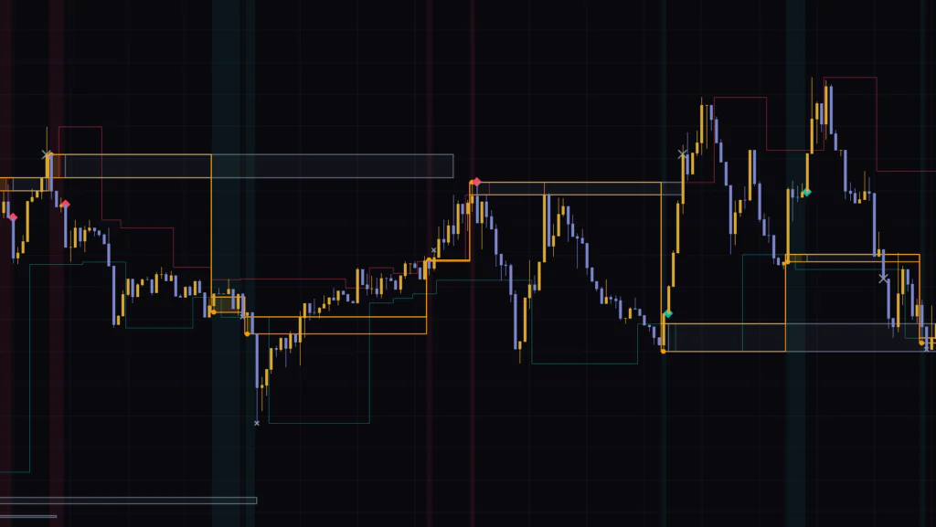 5分足では候補が多く、Liquidity Sweep Confirmation Zonesのオレンジの線が階段状につながって表示される。