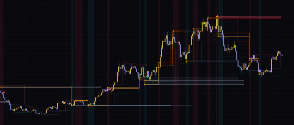 Liquidity Sweep Confirmation Zones [Pineify]