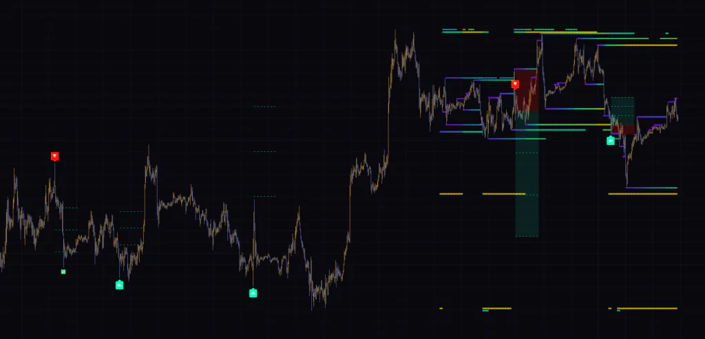 BTCUSDT 1時間足でLiquidity Sweep Hunter Algoの▼サインが利確水準に届いた例と、損切りの箱を越えた例。