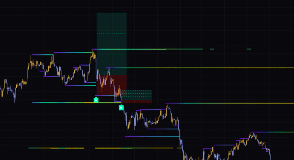 BTCUSDT 日足で、下落トレンド中に出たLiquidity Sweep Hunter Algoの買いサインが損切りに届いた場面。