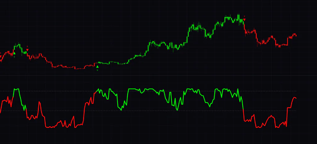 MAD Adaptive Trend Score [BackQuant]