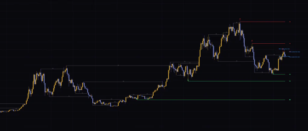 MTF Liquidity Stack (Zeiierman)