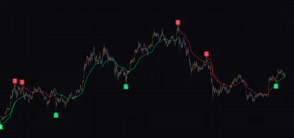 Smart Swing VWAP (Zeiierman)