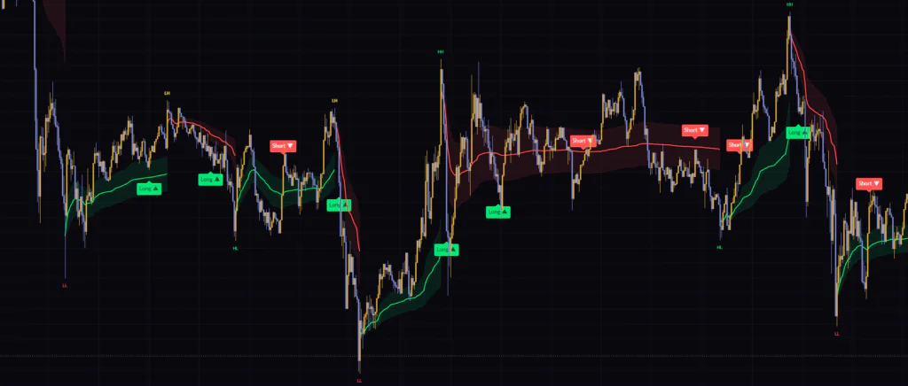 5分足のもみ合いではStructure-Anchored VWAPのシグナルが増えやすい。Bitcoin 5分足、初期設定。
