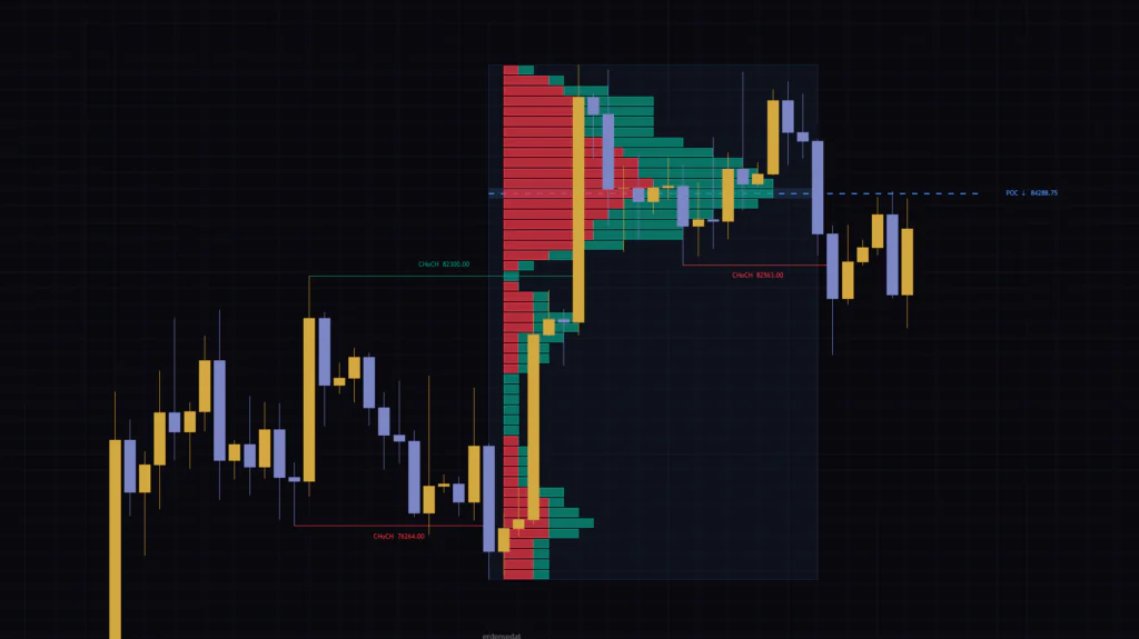 An SMC Volume Profile That Automatically Maps Volume Before Each Reversal
