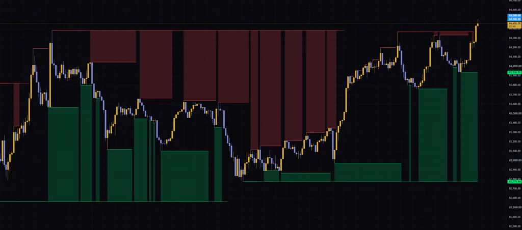 5分足にSupport Resistance MTFを表示した例。上位足は1時間足が自動で選ばれ、細かい抵抗帯と支持帯が並ぶ。