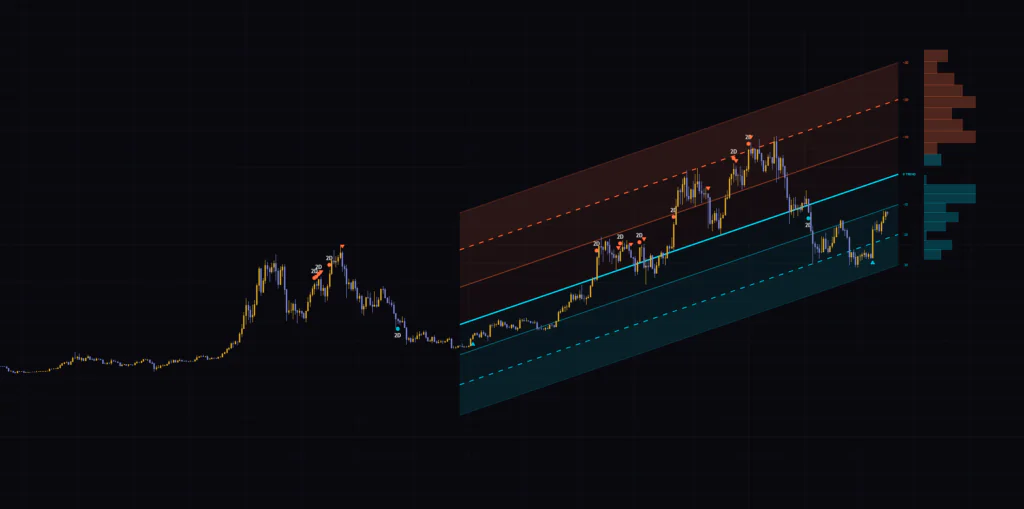 Trend Deviation Channel (Zeiierman)