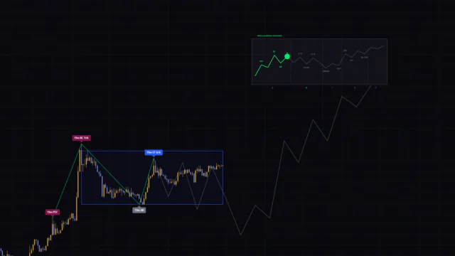 Know What to Wait For in a Ranging Market: Overlaying the Wyckoff Schematic on a Live Chart