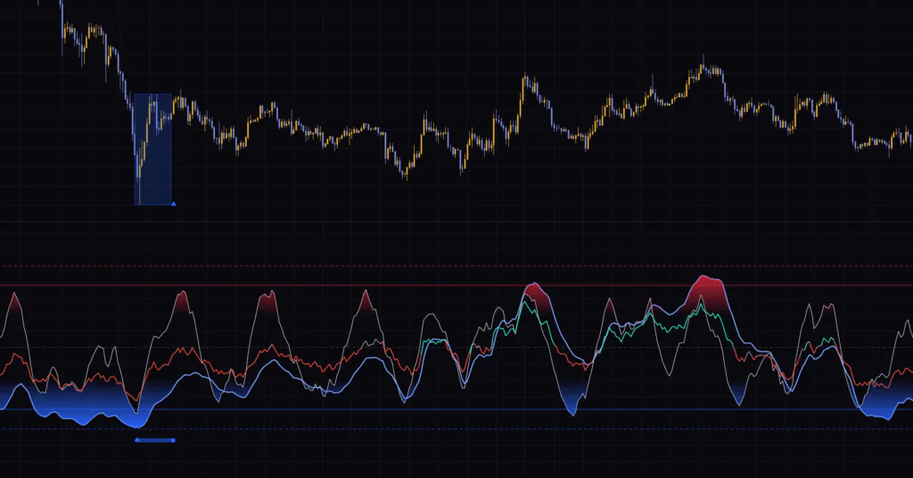 Zeiierman Trend Pressure (Zeiierman)